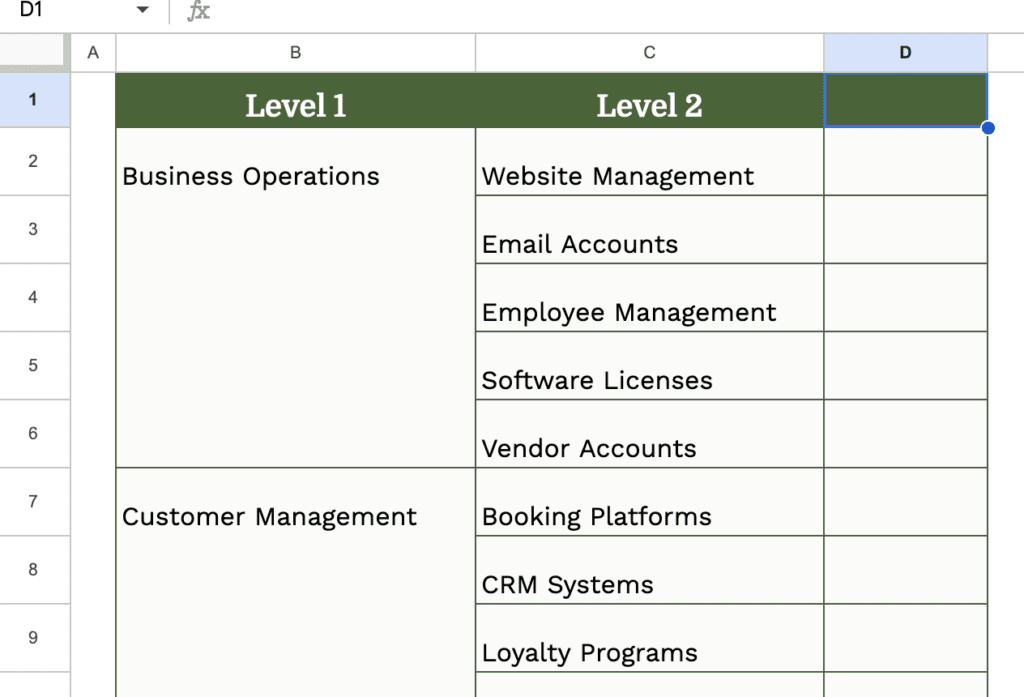 Password Organization Template